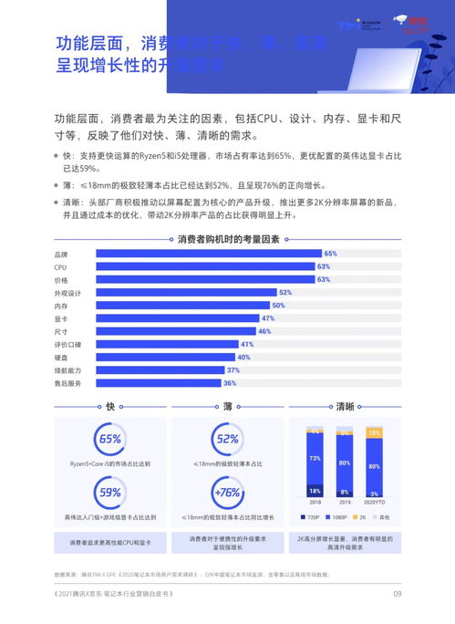 年笔记本出货量：洞察市场趋势，把握未来机会