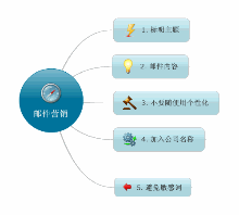 标题网络优化设备大揭秘！助你网速飞起！