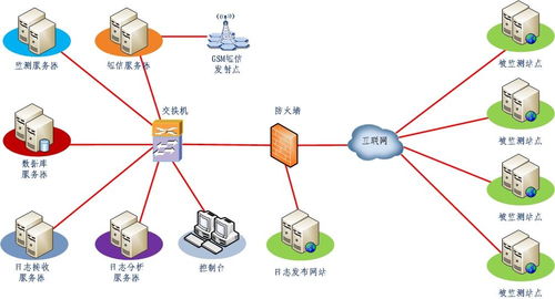 宽带技术大比拼：哪一种更适合你的需求？