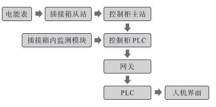 数据中心硬件选型原则