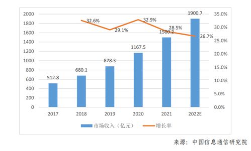 数据中心的用途