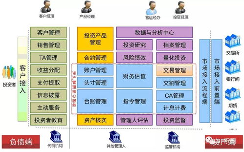 托管业务种类