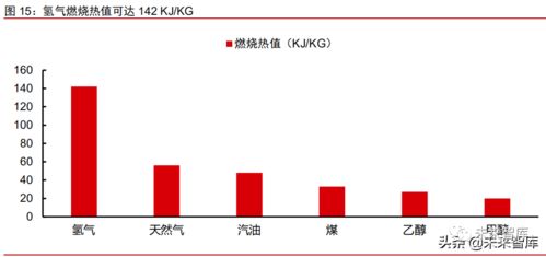 能源技术应用范围