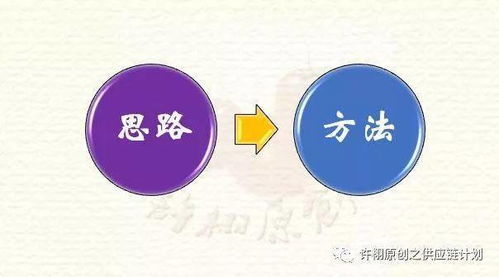 企业安全管理的思路和措施怎么写