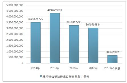 移动通信 基站