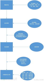 数据泄露的风险大吗