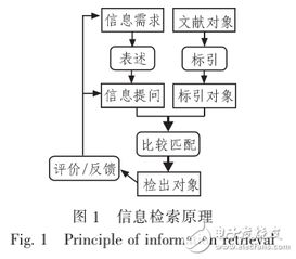 信息检索的原理包括