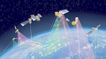 卫星通信发展