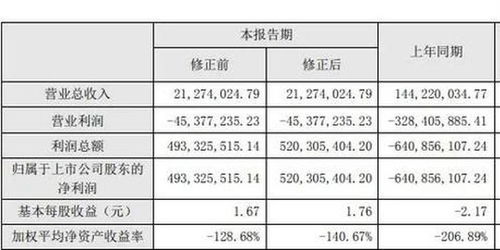 收购一个科技公司要多少钱费用