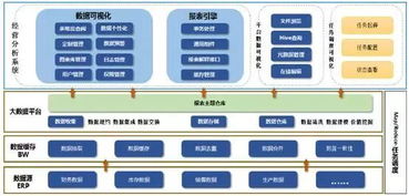 高效交付系统——让企业运营更轻松