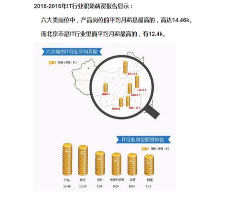 it行业就业前景好吗知乎，充满机遇与挑战的未来