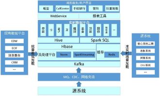 信息化数据处理，高效处理大数据