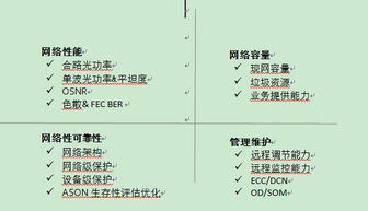 网络优化与维护是做什么，为您的企业保驾护航