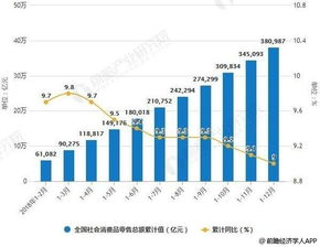 零售行业在线解决方案