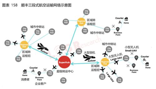 物流自动化：现代供应链的隐形推手