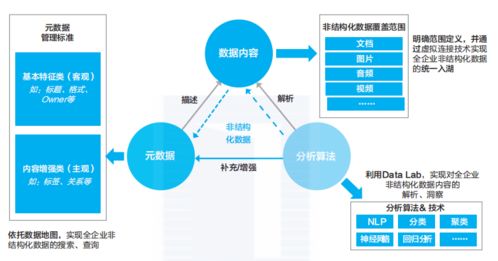 从非结构化数据中挖掘商业价值：使用自然语言处理和机器学习模型