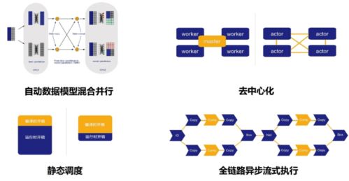 深度学习框架比较，框架比较，谁将引领未来？