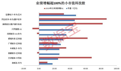 科技股年报什么时候出