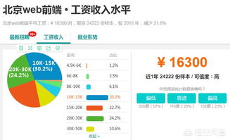 IT行业哪个方向工资高？揭秘2023年最吃香的IT岗位！