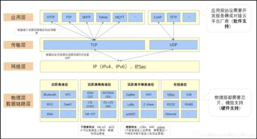 物联网通讯协议：实现智能连接与数据交互的关键