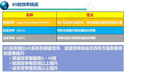 移动通信标准演进：从2G到5G的飞跃