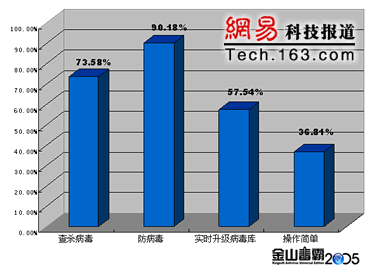 反病毒软件作用是什么，反病毒软件的作用与重要性