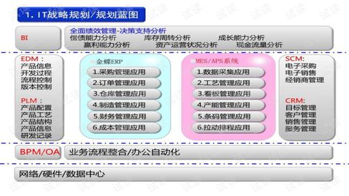 企业信息化建设情况汇报ppt