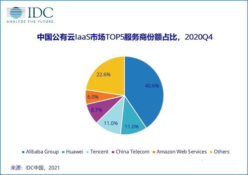 权威发布2023年云服务器供应商排名榜，阿里云、腾讯云、华为云谁主沉浮？