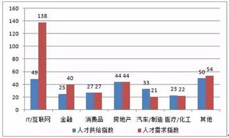 IT行业国家排名揭晓：科技巨头竞相争霸，谁将引领未来？