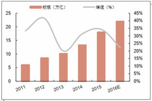 物流自动化发展趋势