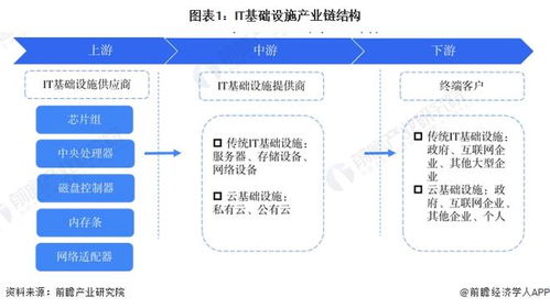 it行业发展历程简述