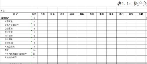 科技公司的财务报表有哪些