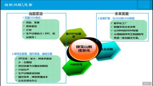 企业信息化建设是一场革命的内涵吗为什么