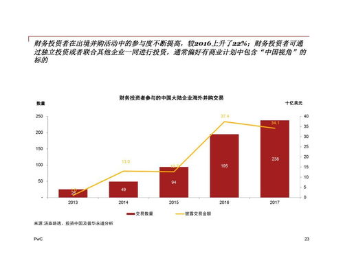 2018企业并购案例冷门