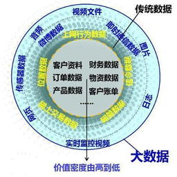 非结构化数据作用