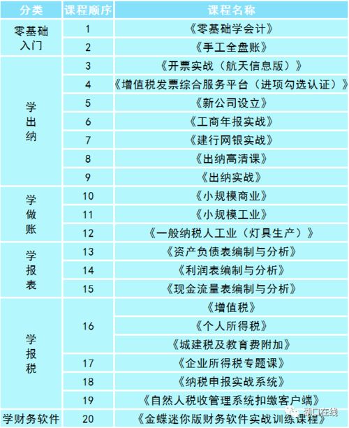 数据可视化工具推荐使用吗