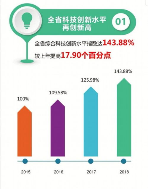 科技创新能力评价