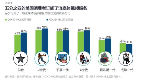 媒体的数字化怎么讲，数字化媒体：未来趋势的浪潮