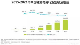 电商最新模式及发展趋势