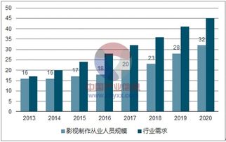 IT行业的发展路径：从传统到创新