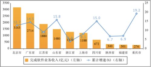 IT行业收入高的秘密：揭秘IT巨头们的财富密码