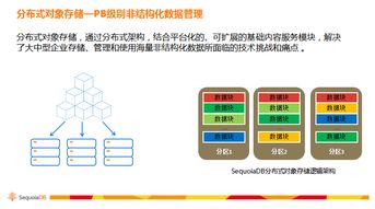 非结构化数据管理方案