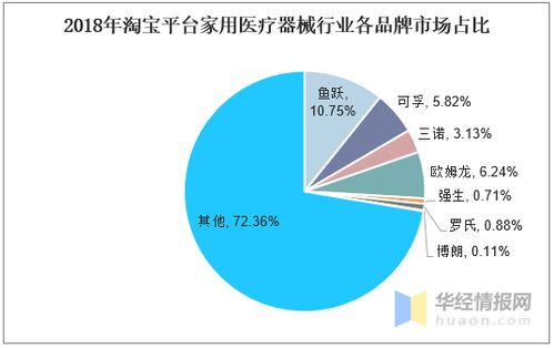 2020可穿戴设备发展