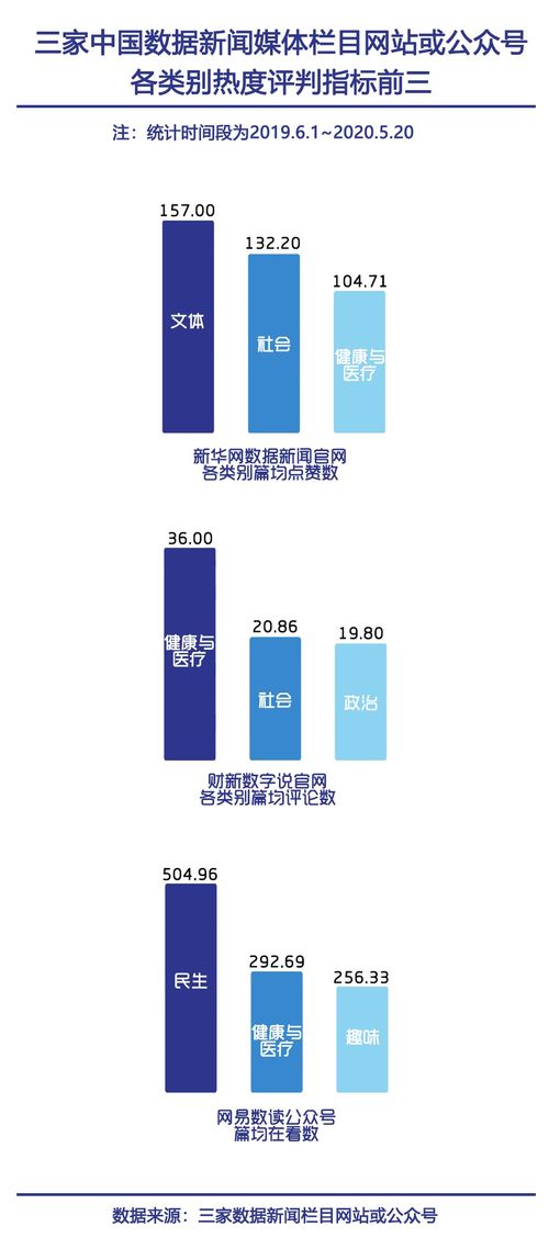 大数据新闻案例分析