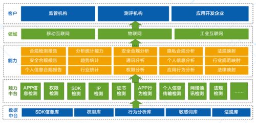 保护你的移动应用个人信息安全的五大秘诀