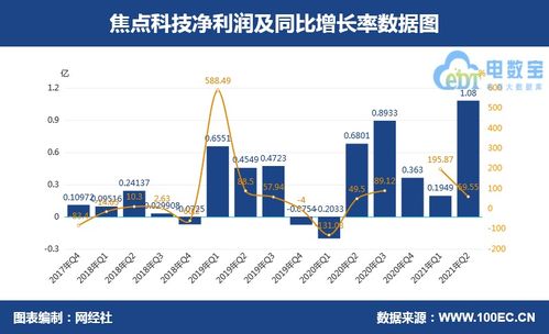 电商平台核心技术包括