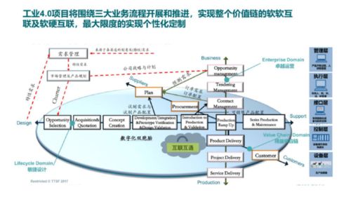 制造业数字化的概念及特点