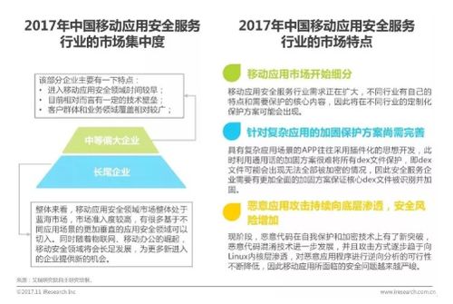 中国移动应用安全服务行业发展趋势研究