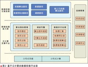 数据挖掘六大基本步骤，六大步骤揭示隐藏信息