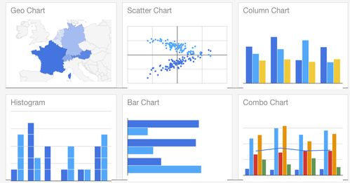 常用数据可视化工具：让数据说话，轻松展现数据分析之美